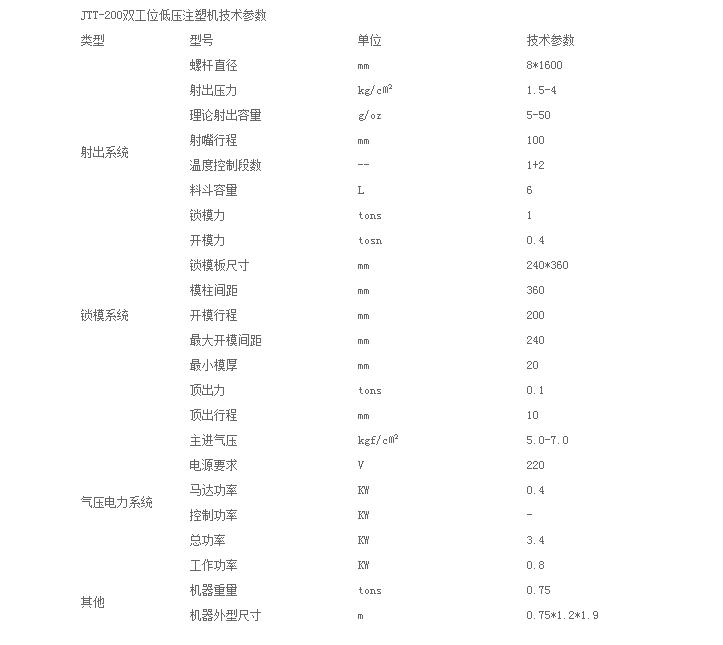 JTT-200雙工位低壓注塑機(jī)技術(shù)參數(shù)