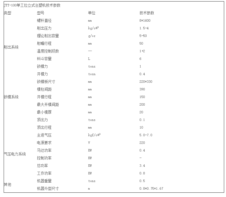 今通機(jī)械JTT-100D低壓注塑機(jī)(頂部注膠)技術(shù)參數(shù)圖