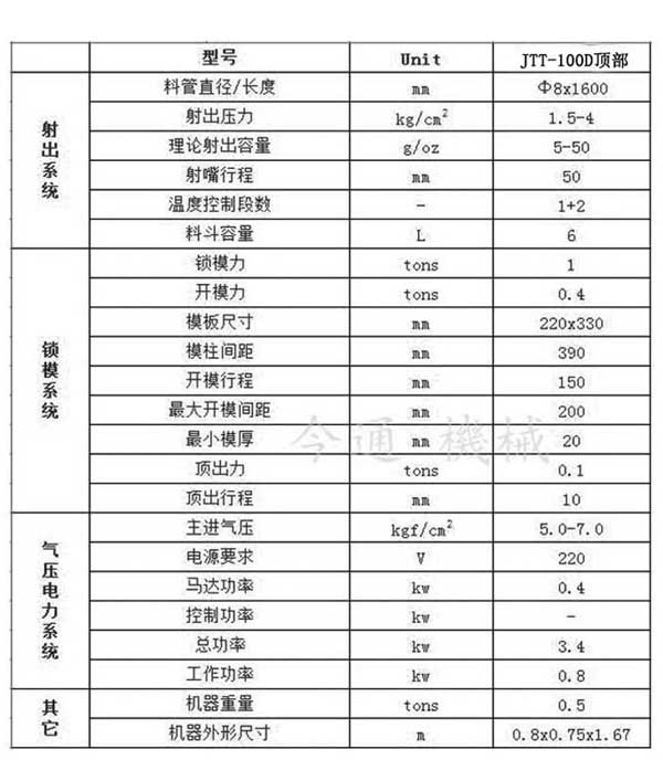 參數(shù)
