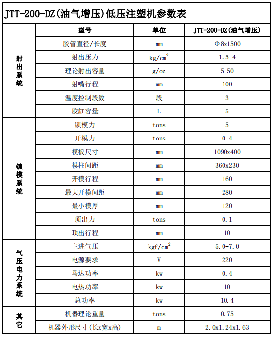 JTT-200DZ雙工位、油氣增壓低壓注塑機參數(shù)表
